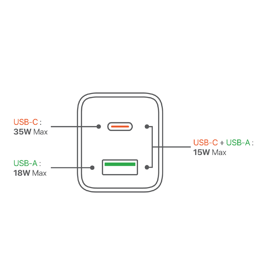 Cargador De Pared Microdia 35w 1 Usb-c + 1 Usb -A Carga Rápida