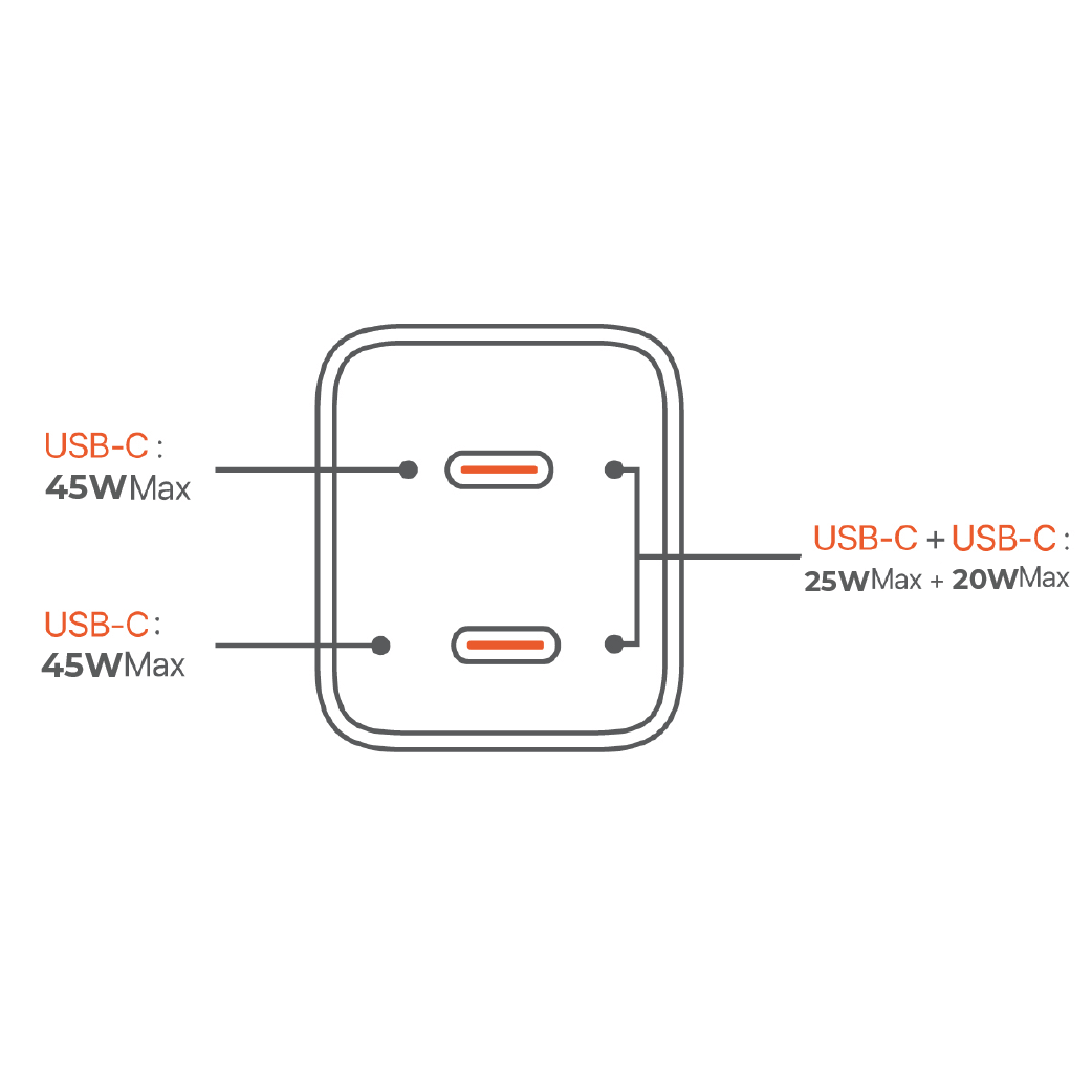 Cargador De Pared Microdia 45w 1 Usb-c + 1 Usb - c Carga Rápida