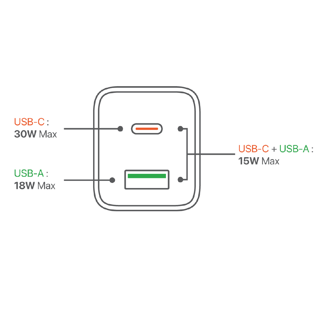 Cargador De Pared Microdia 30w 1 Usb-c + 1 Usb -A Carga Rápida