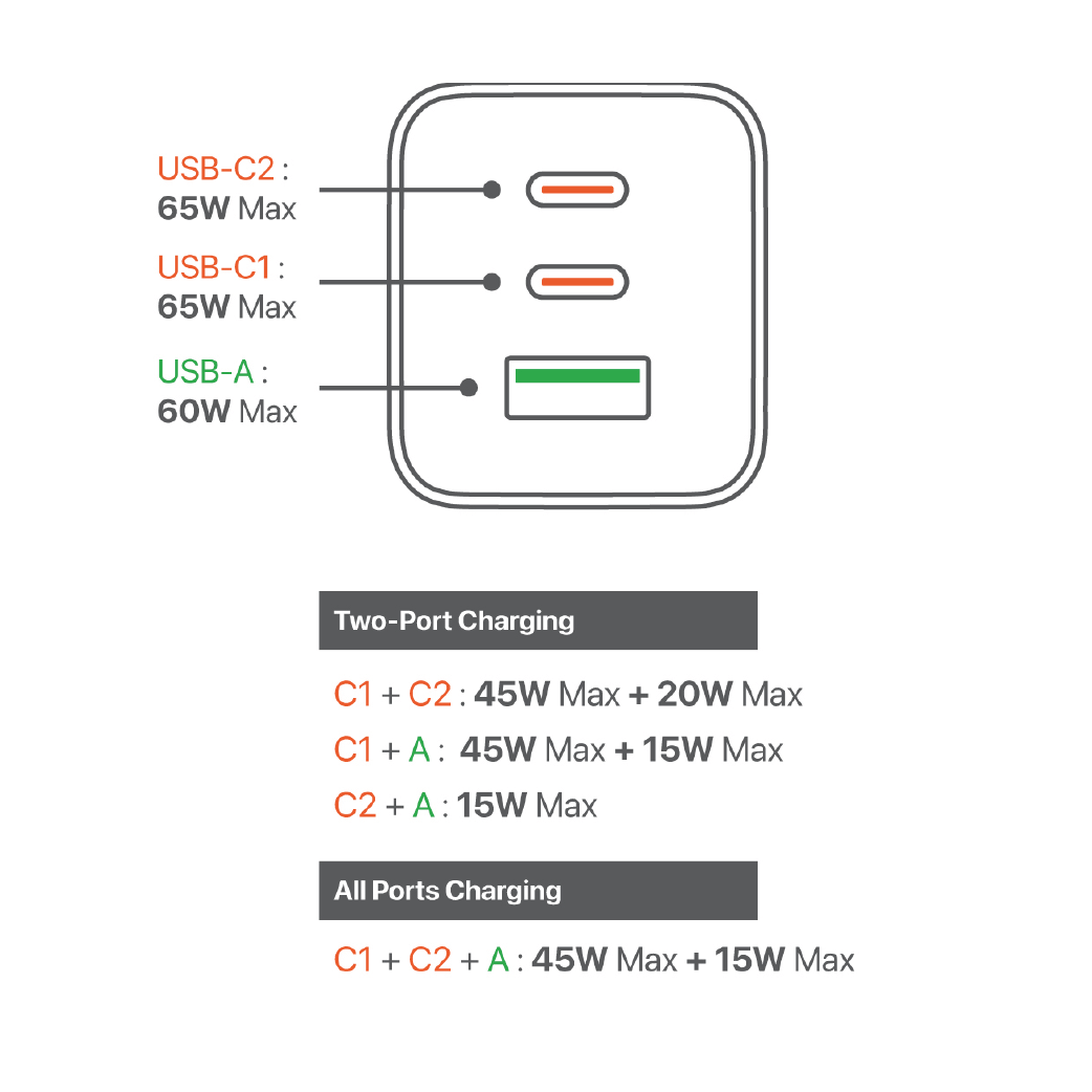 Cargador De Pared Microdia 65w 2 Usb-c + 1 Usb -A Carga Rápida